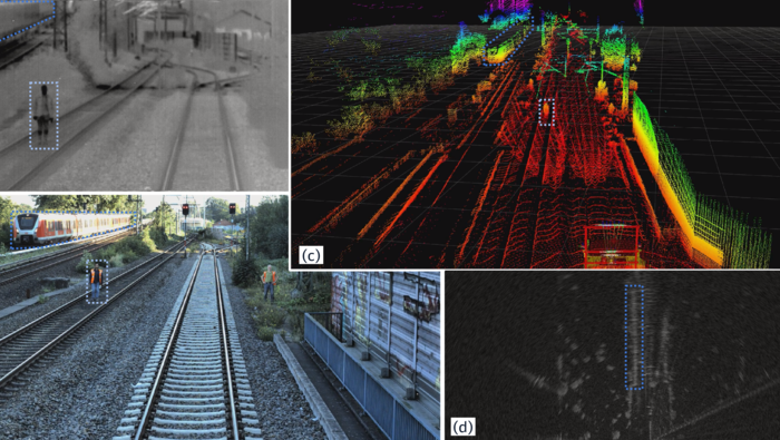 Daten verschiedener Sensoren einer Szene aus dem Bahnumfeld: (a) Infrarot, (b) Farbkamera, (c) Lidarpunktwolke, (d) Radarbild