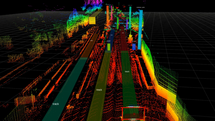 Annotations in the lidar point cloud (see Fig. 1c). Trains, masts, rails, people and other objects are presented to the AI for "learning". 