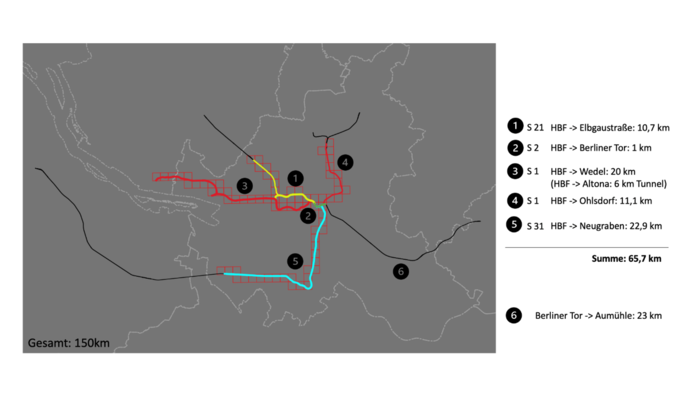 Abbildung 2: Gezeigt ist die Anzahl der Datensets, sortiert nach Monat/Jahr und Uhrzeit der Aufnahme (oben) und die Teststrecken (unten) während der zweiten Phase von Sensors4Rail. Es wird deutlich, dass zu jeder Jahreszeit sowohl Tages- als auch Nachtfahrten stattfanden und somit eine hohe Diversität der aufgenommenen Daten sichergestellt wurde.