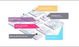 Test- und Referenzumgebung für Gesamsystemtests digitaler Leit- und Sicherungstechnik
