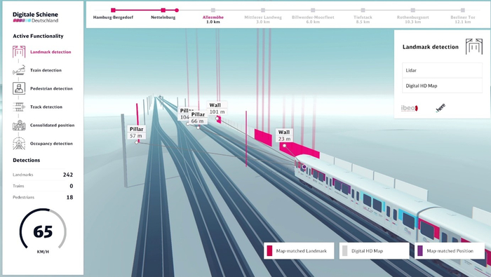 Umfelderkennung und Abgleich mit Fahrleitungsmasten und Lärmschutzwänden des Sensors4Rail-Testfahrzeugs während einer Live-Testfahrt im September 2021 (Quelle: DB Netz AG).