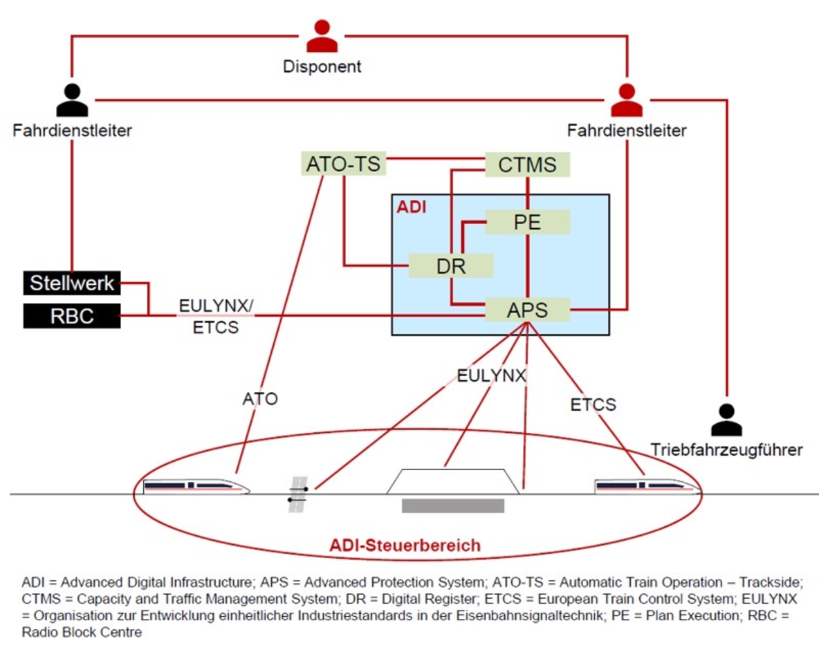 DSD arbeitet an der Entwicklung einer „Advanced Digital Infrastructure ...