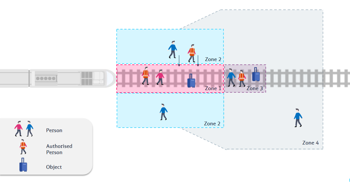 AutomatedTrain: Concepts and System Components for Driverless Trains ...