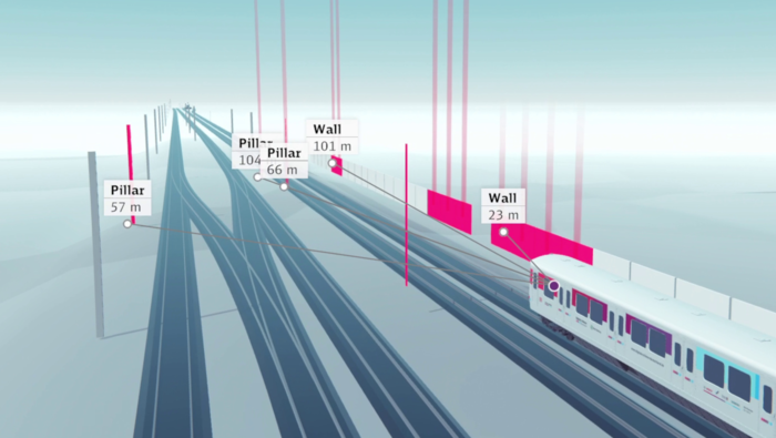 Abbildung 3: Landmarkenerkennung mit LiDAR-Sensorik im Projekt Sensors4Rail. Die Detektion der Oberleitungsmasten referenziert auf die Digitale Karte und verortet damit in Echtzeit den Zug.