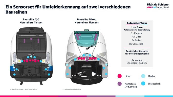 Schematische Darstellung zweier Zugfronten mit dargesteller Sensortechnik | © DB InfraGo AG