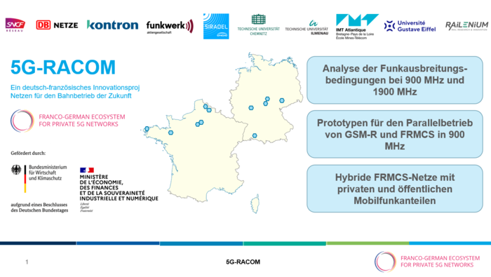 Ziele des Innovationsprojektes und Standorte der Projektpartner (blaue Punkte)