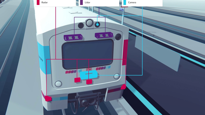 Grafik shows front of Sensors4Rail train with radar, lidar and camera