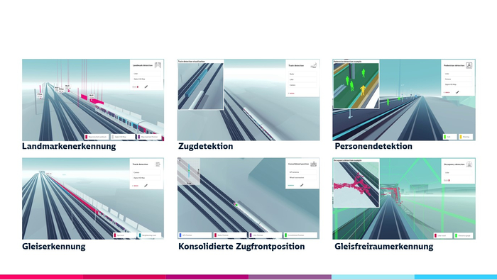 Die Übersicht zeigt die verschiedenen Subsysteme der Umfeldwahrnehmung, Lokalisierung und Digitale Karte