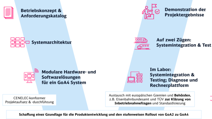 Grafische Darstellung mit pinken Icons, Schriftzügen und im Hintergrund ein das gesamte Bild umspannendes V