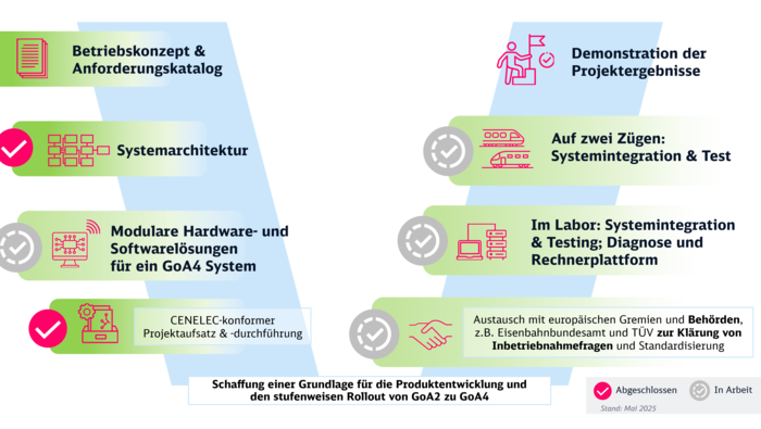 Grafische Darstellung mit pinken Icons, Schriftzügen und im Hintergrund ein das gesamte Bild umspannendes V