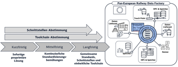 Aufbau der PEDF | © NVIDIA und DB InfraGO AG