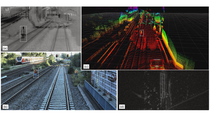 Multimodale Sensordaten aus dem Bahnumfeld: (a) Infrarot, (b) Farbkamera, (c) Lidarpunktwolke, (d) Radarbild. | © NVIDIA und DB InfraGO