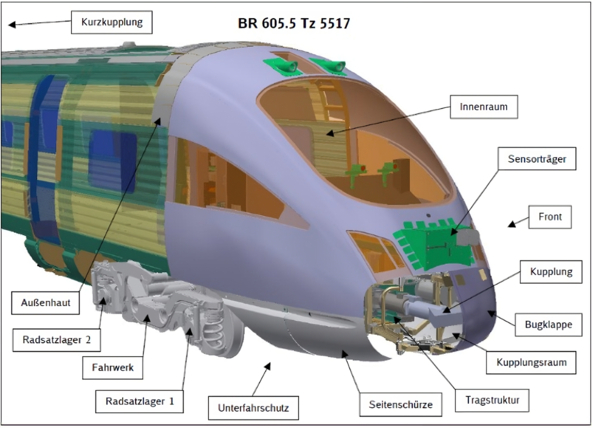 Simulation eines ICE Triebzuges mit eingebauten Sensoren.