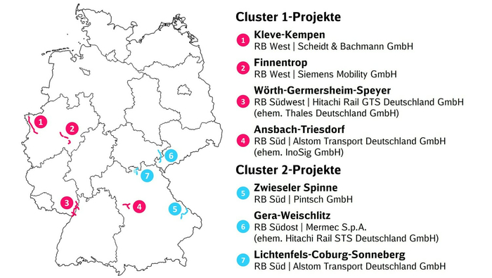 Übersicht der sieben Projekte des SLP (Copyright: DB InfraGO AG, Digitale Schiene Deutschland)