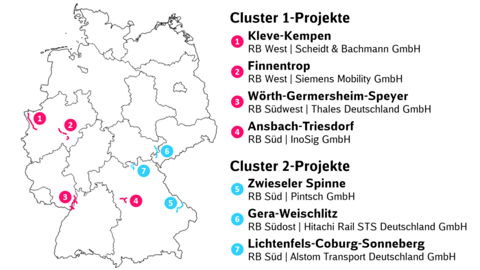 Übersicht der sieben Projekte des SLP