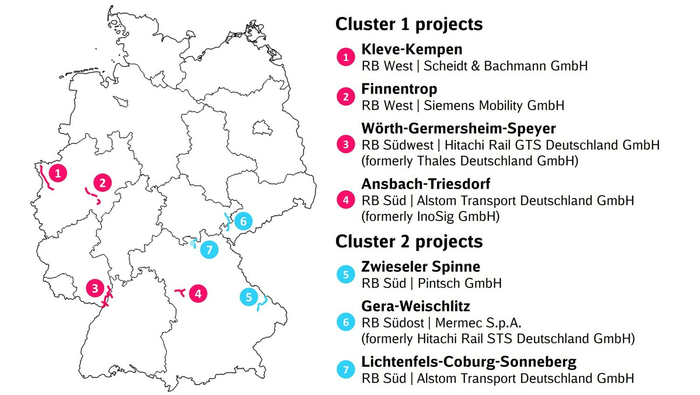 Overview of the seven SLP projects (Copyright: DB InfraGO AG, Digitale Schiene Deutschland)