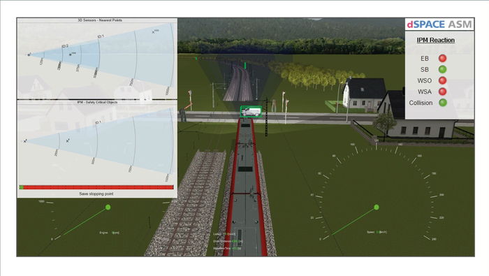 Abbildung 4: Schematische Darstellung einer Unfallvermeidung mit einem Auto an einem Bahnübergang - Quelle: dSPACE GmbH