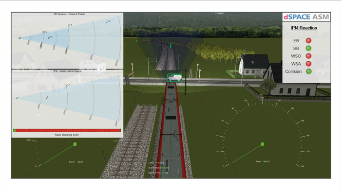 Figure 4 - Accident avoidance with a car at a railroad crossing - Source: dSPACE GmbH