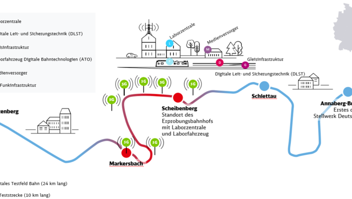 Figure 2: The digital test field railroad (DTB) in the Ore Mountains | © DB InfraGO AG